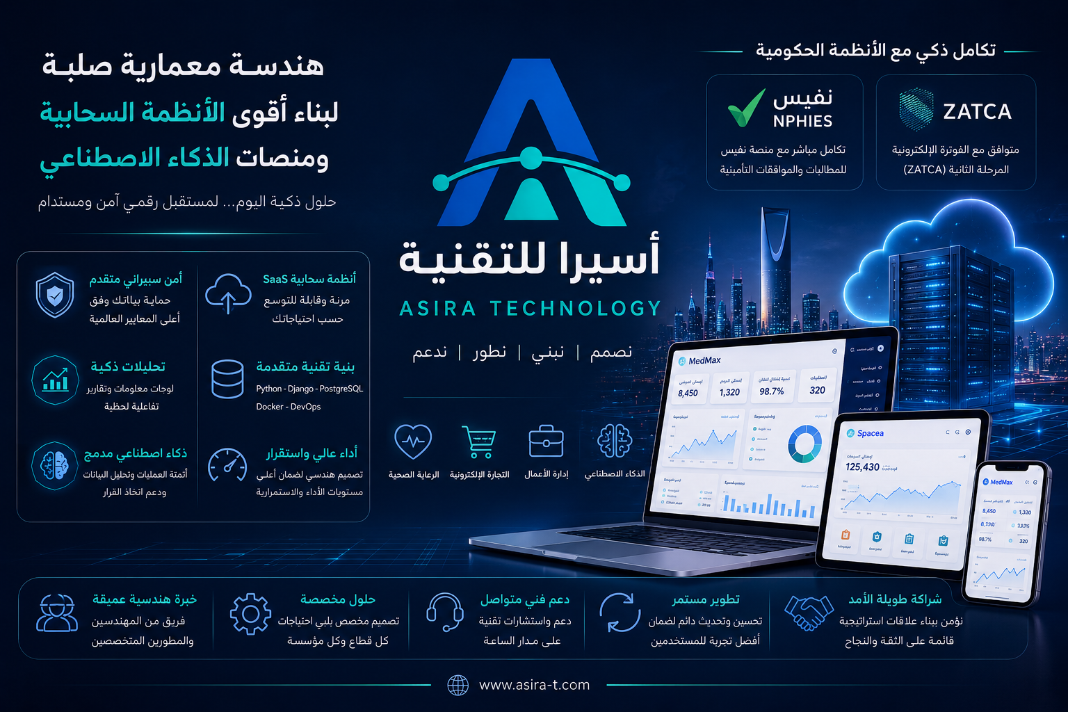 تكامل الأنظمة السحابية مع متطلبات هيئة الزكاة والضريبة والجمارك