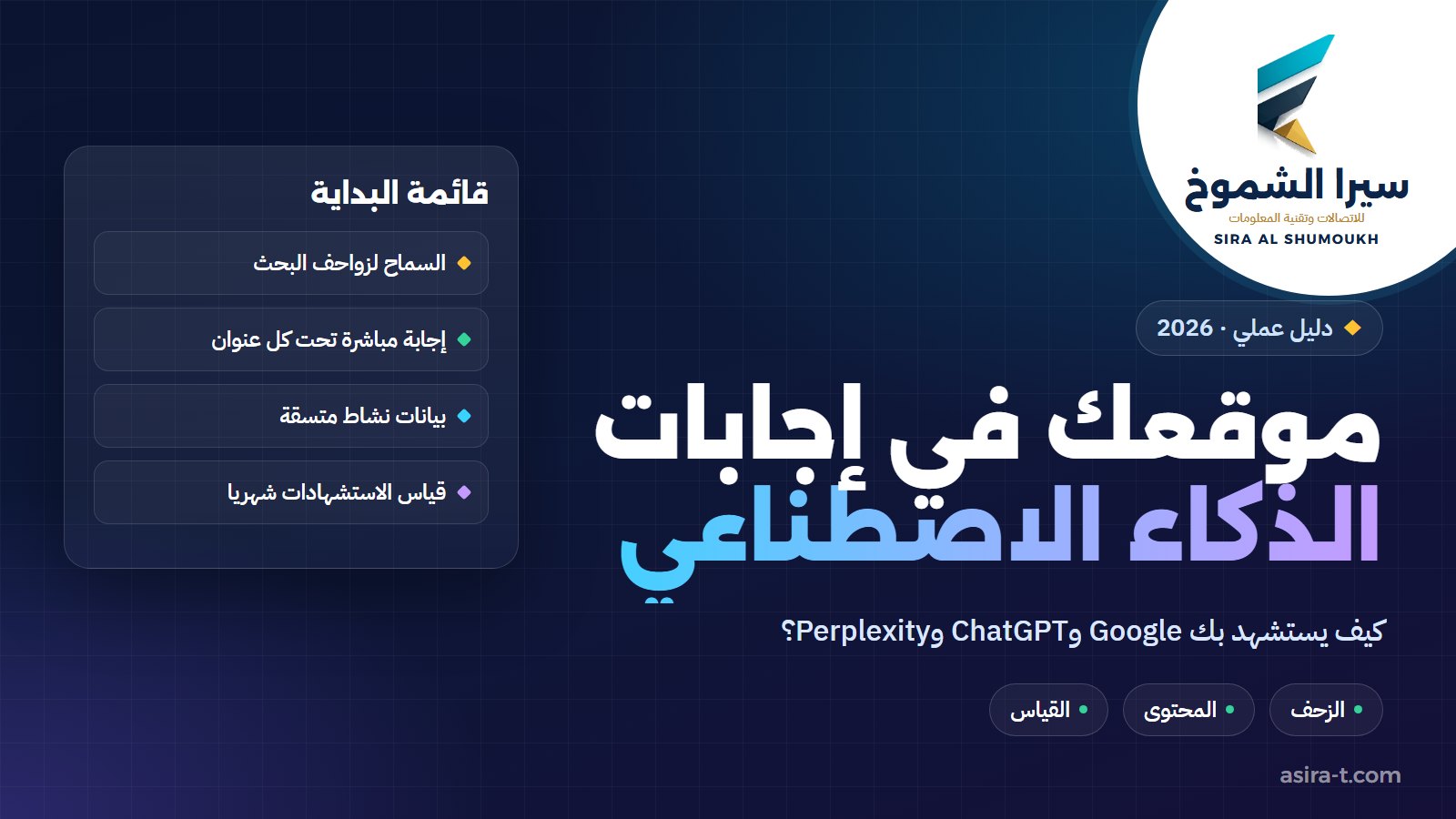 غلاف دليل الظهور في نتائج الذكاء الاصطناعي للمواقع السعودية: قائمة البداية من الزحف إلى قياس الاستشهادات