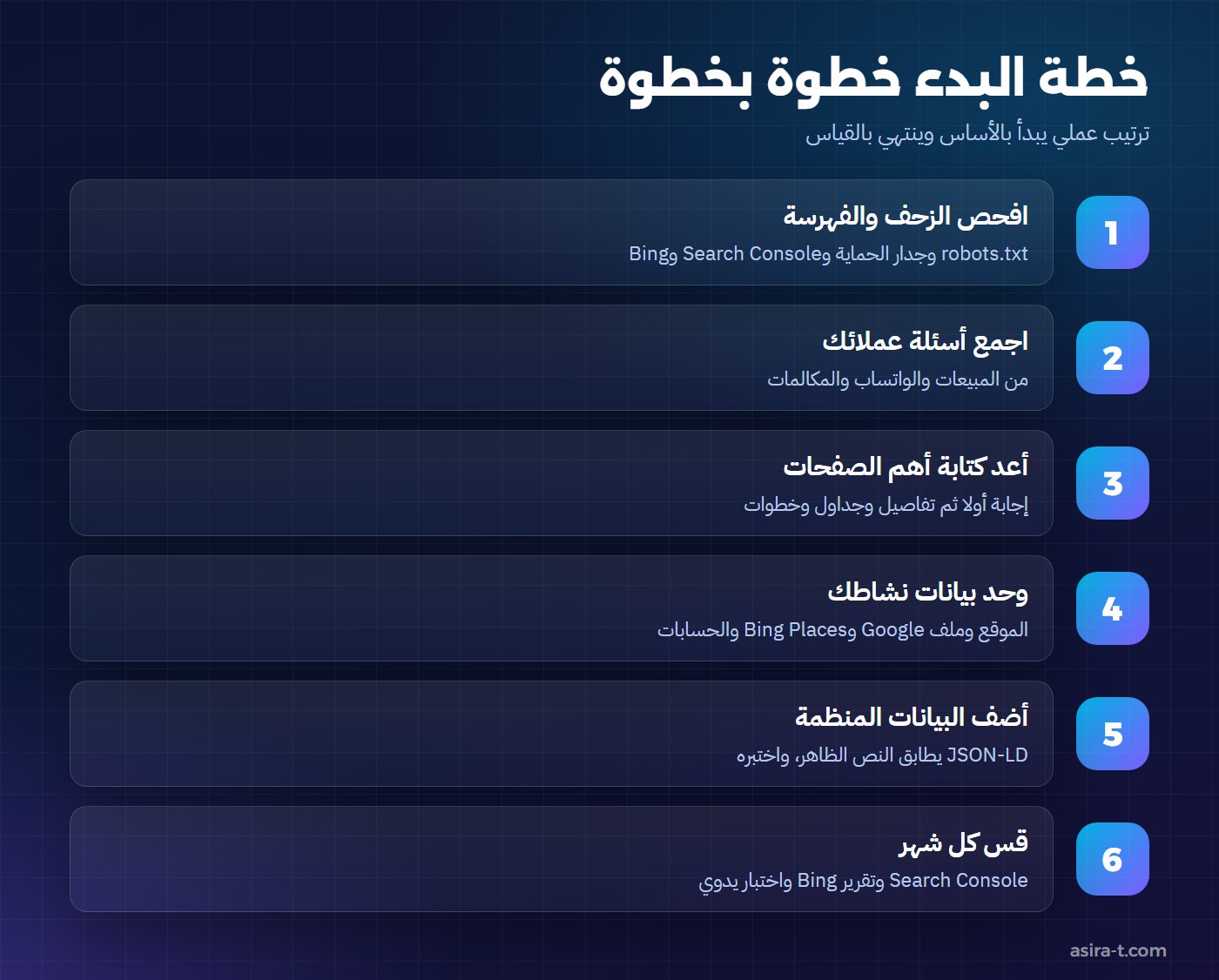 خطوات تحسين الظهور في إجابات الذكاء الاصطناعي من فحص الزحف إلى القياس الشهري