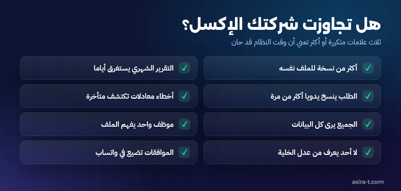قائمة تحقق بعلامات حاجة الشركة إلى بديل الإكسل ونظام إداري بدل الجداول ومجموعات واتساب