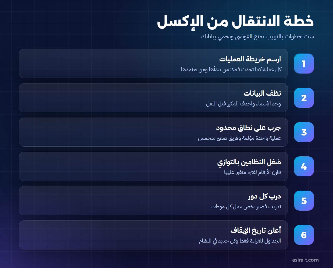 خطوات التحول من الإكسل إلى نظام إداري: خريطة العمليات وتنظيف البيانات والتجربة والتشغيل المتوازي والتدريب والإيقاف