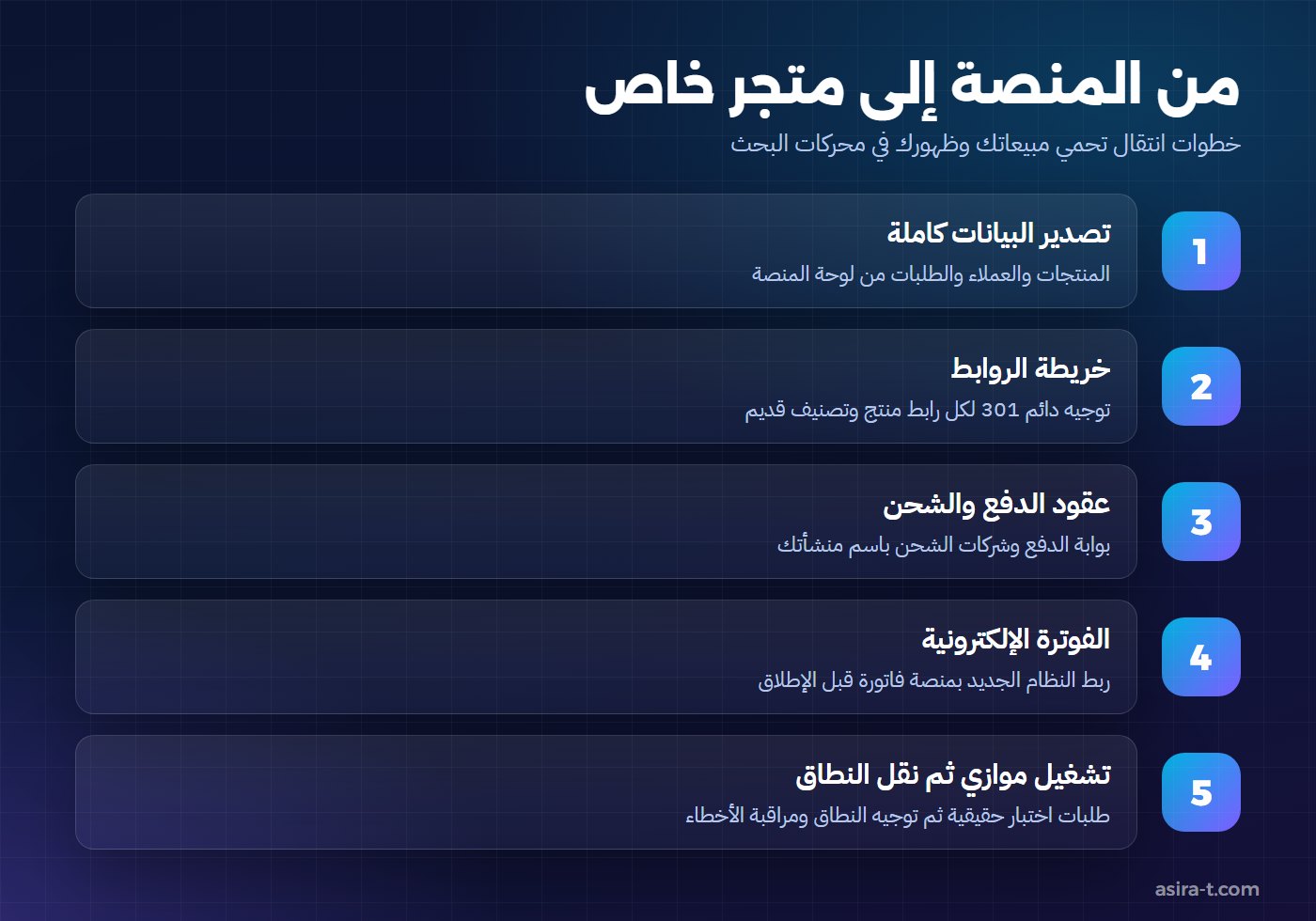 خطوات الانتقال من سلة أو زد إلى متجر إلكتروني خاص دون خسارة المبيعات أو الظهور في البحث